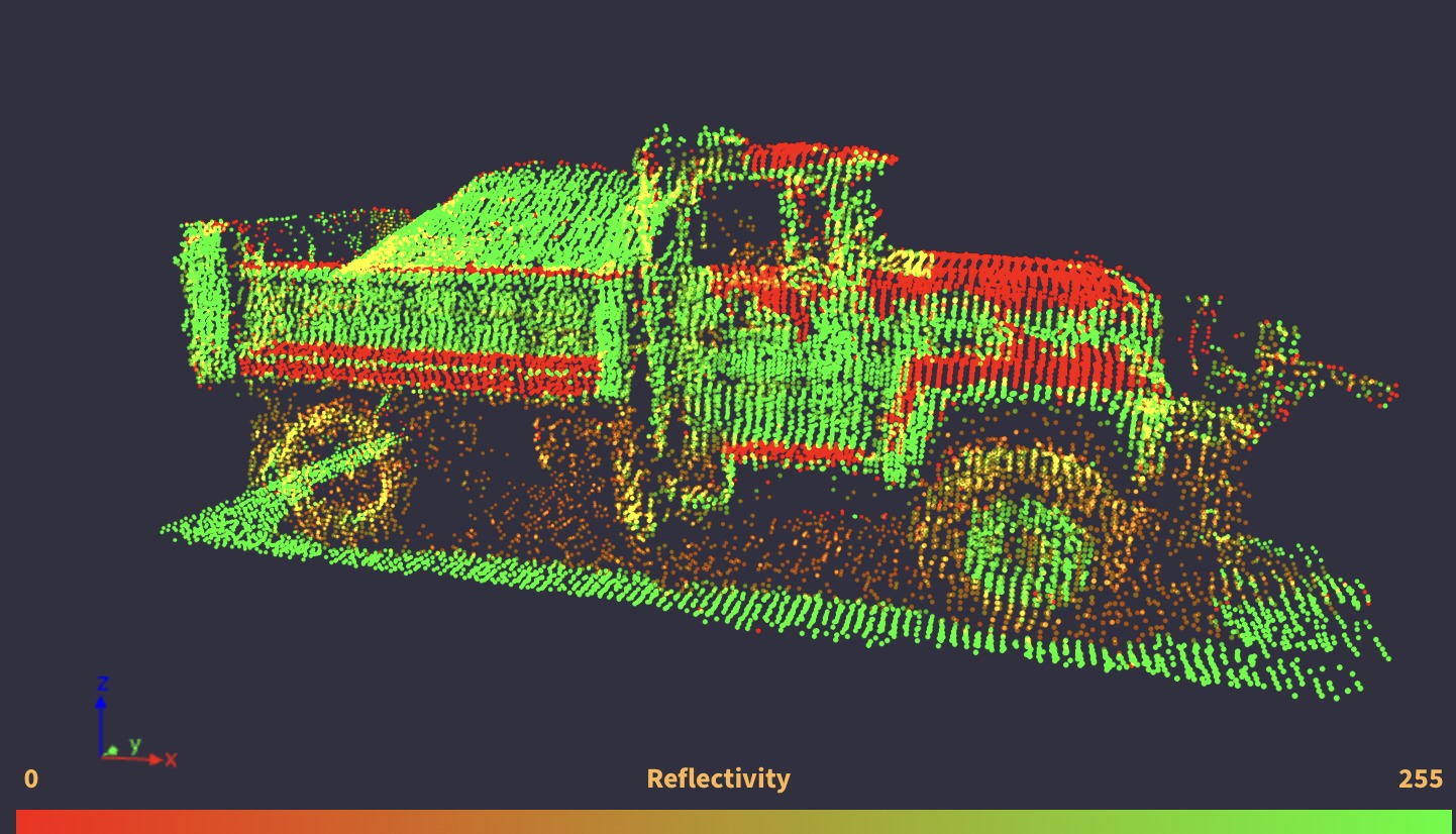 Reflectivity-mode LiDAR point cloud of a heavy-duty dump truck classified at highway speed