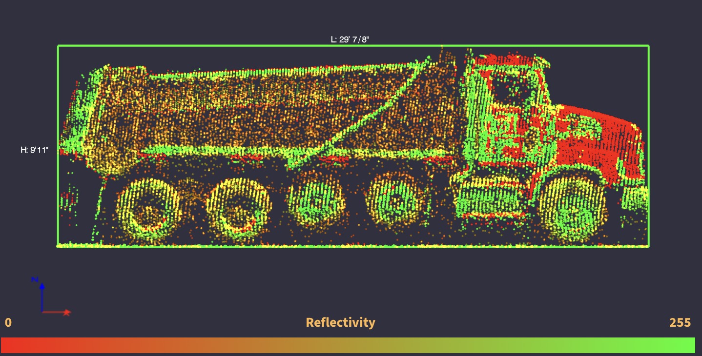 Side-view LiDAR point cloud of a dump truck with a real-time height and length measurement overlay