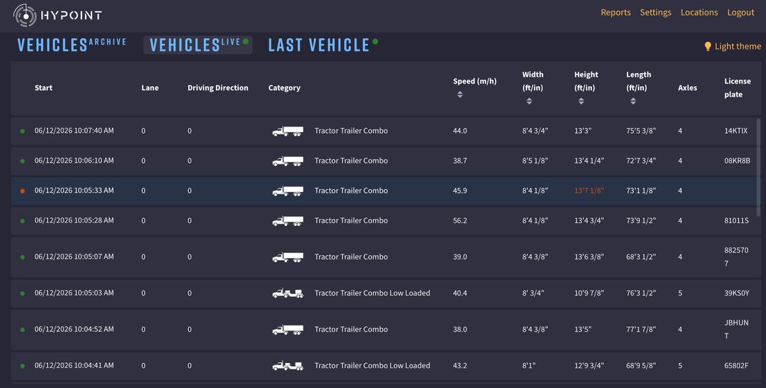 HyPoint portal vehicle classification and event list